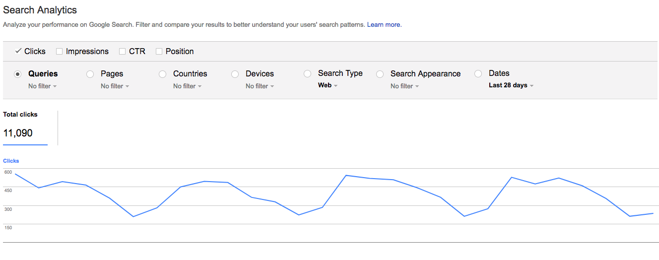 Google search analytics