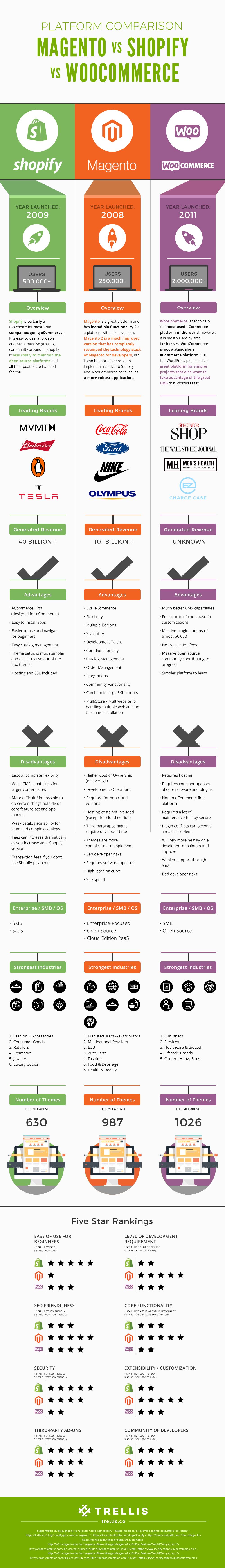 platform comparison infographic