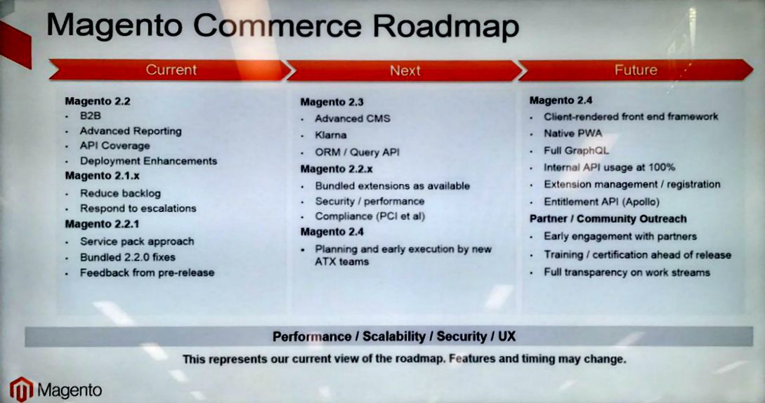 Magento Commerce Roadmap