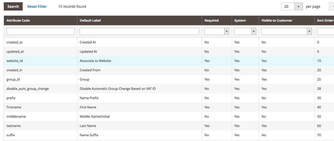 magento customer attributes