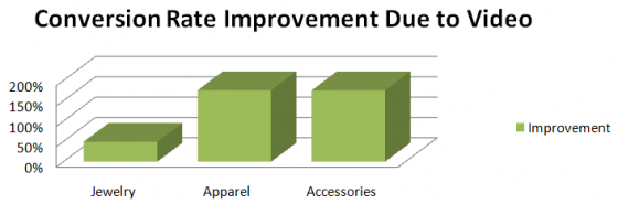 conversionrates2