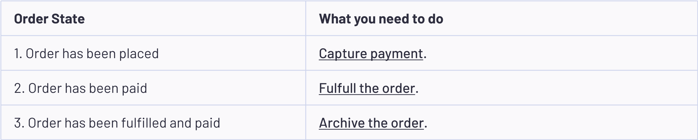 Shopify Orders Tab