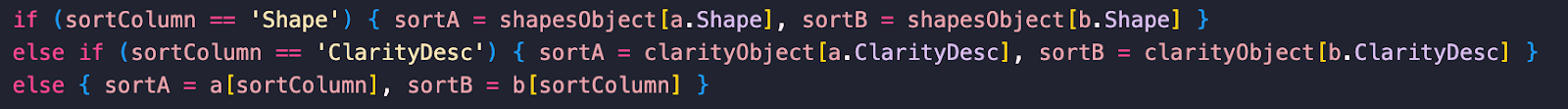 A screenshot of a single line of JavaScript code involving conditional sorting logic. The code uses if-else statements to determine the sorting parameters based on the column selected by the user. If the 'sortColumn' variable is equal to 'Shape', it sets 'sortA' and 'sortB' to the values within a 'shapesObject' array. If 'sortColumn' is equal to 'ClarityDesc', it sets 'sortA' and 'sortB' to the values within a 'clarityObject' array. Otherwise, it defaults to sorting by the generic column value in the object. This sorting logic is typically used to organize data displayed in a user interface.