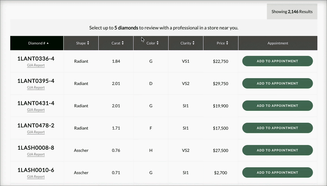 An animated GIF of a diamond selection interface on a website. The interface displays a list of diamonds with details such as 'Diamond #', 'Shape', 'Carat', 'Color', 'Clarity', 'Price', and an 'Add to Appointment' button. The animation shows a cursor clicking on the column headers 'Shape', 'Carat', 'Color', and 'Clarity', each in turn, triggering a sorting function that rearranges the list of diamonds according to the selected attribute. At the top, text invites users to select up to 5 diamonds to review with a professional in a store, and the total number of results, 2,146, is shown at the top right.