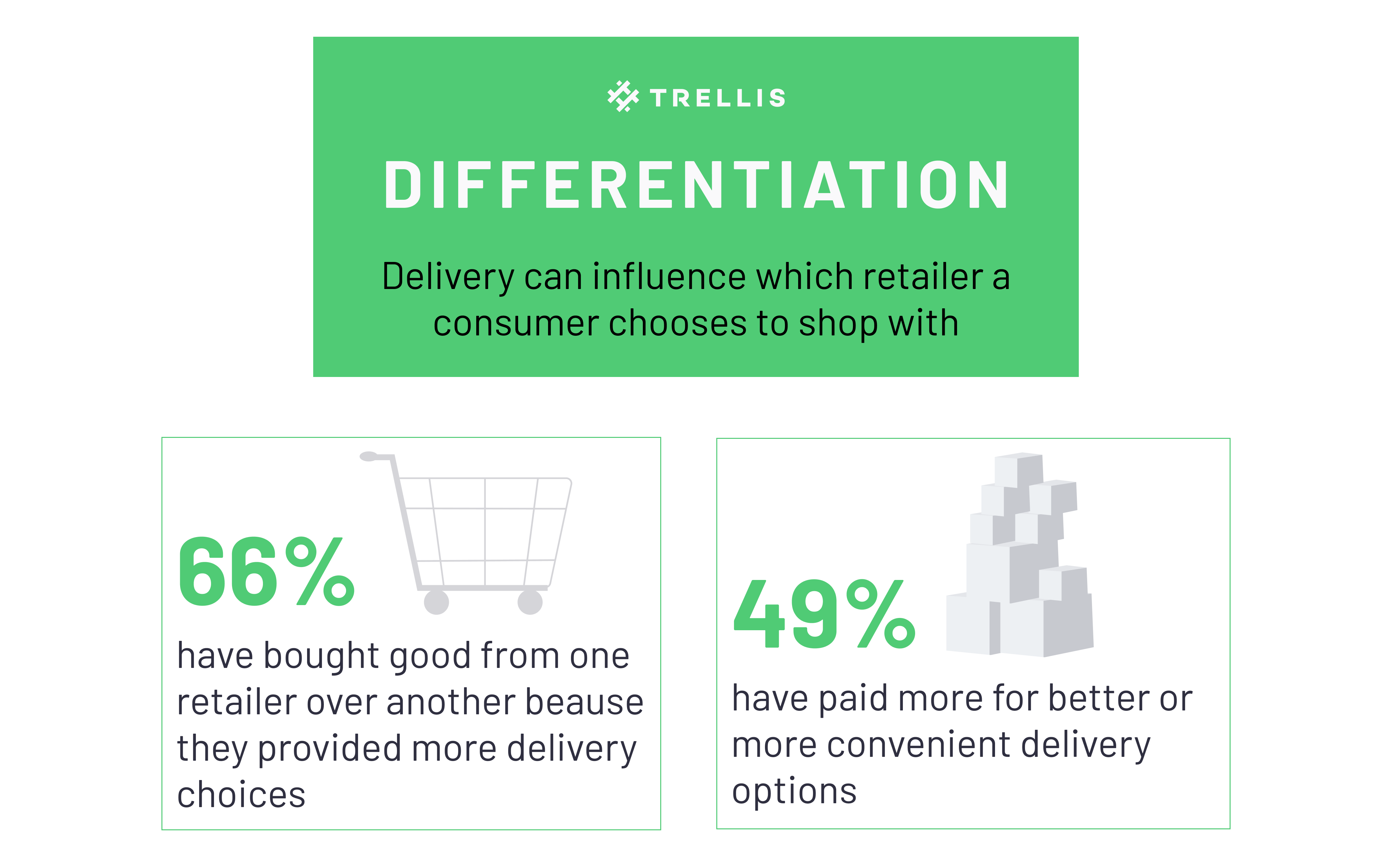 trellis-differntiation