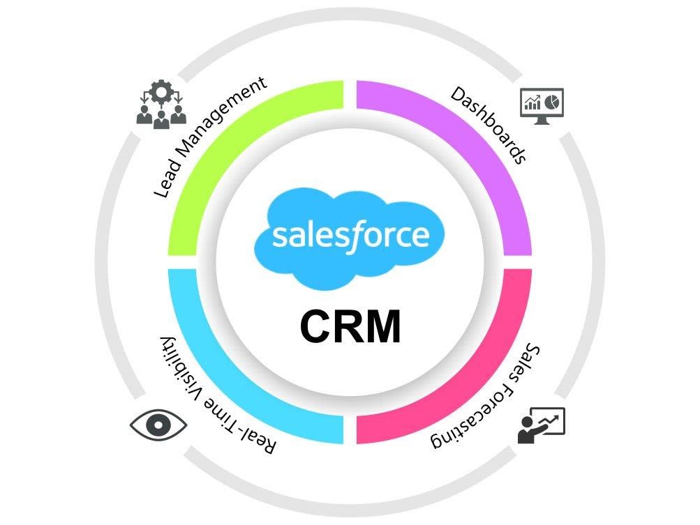 salesforce crm for small business