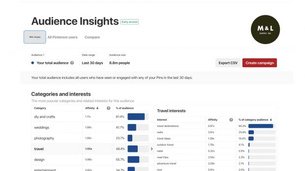 Audience Insights