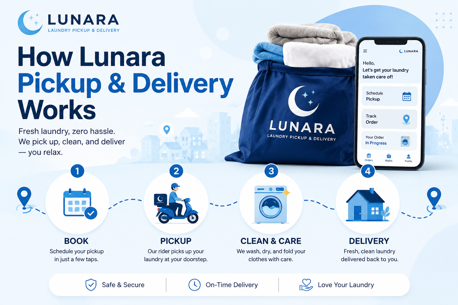 How Lunara Pickup & Delivery Works