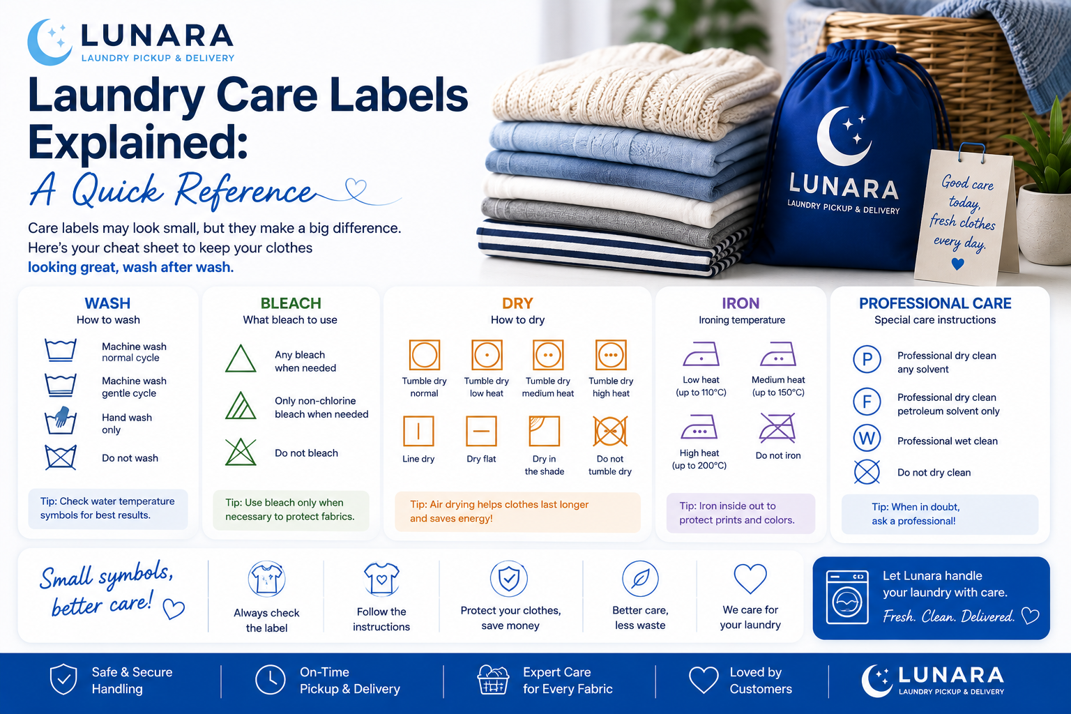 Laundry Care Labels Explained: A Quick Reference