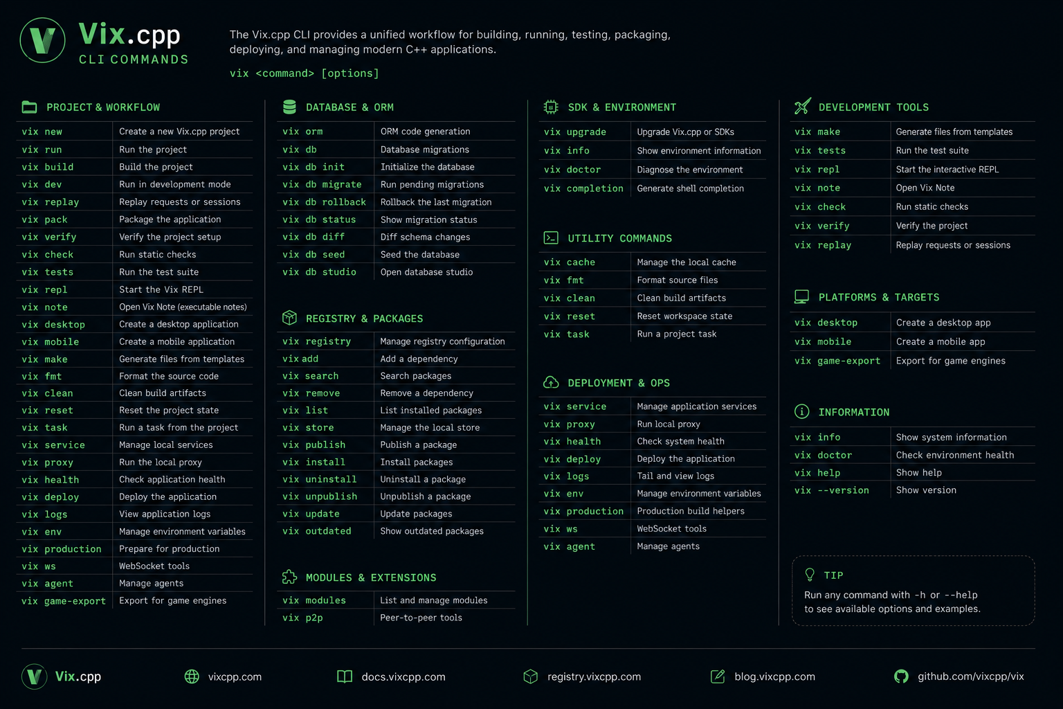 Vix.cpp CLI commands