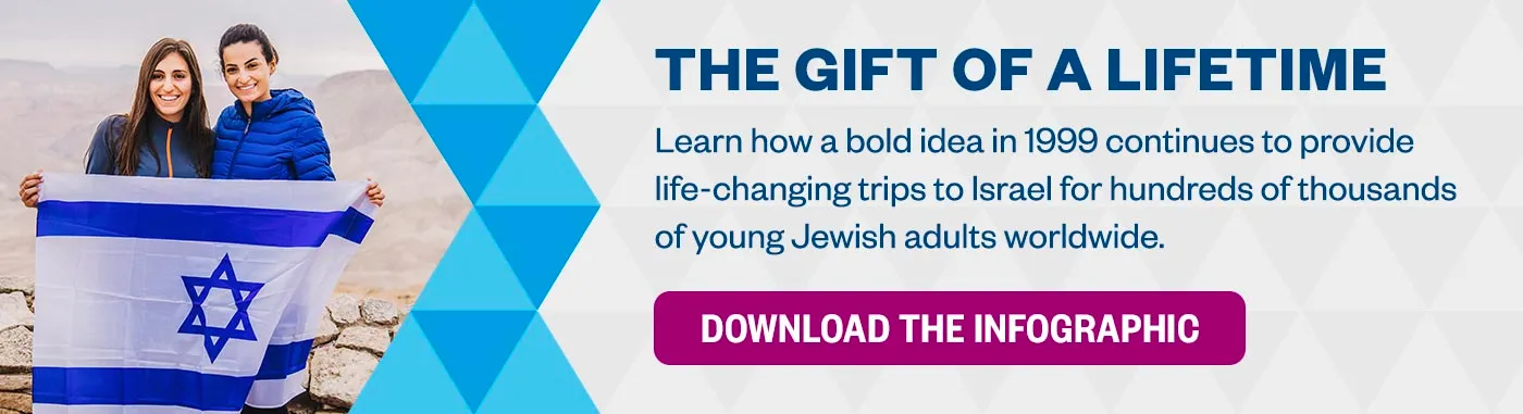 The Gift of a Lifetime: Learn how a bold idea in 1999 continues to provide life-changing trips to Israel for hundreds of thousands of young Jewish adults worldwide. Download the Infographic 