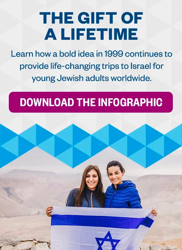 The Gift of a Lifetime: Learn how a bold idea in 1999 continues to provide life-changing trips to Israel for hundreds of thousands of young Jewish adults worldwide. Download the Infographic 
