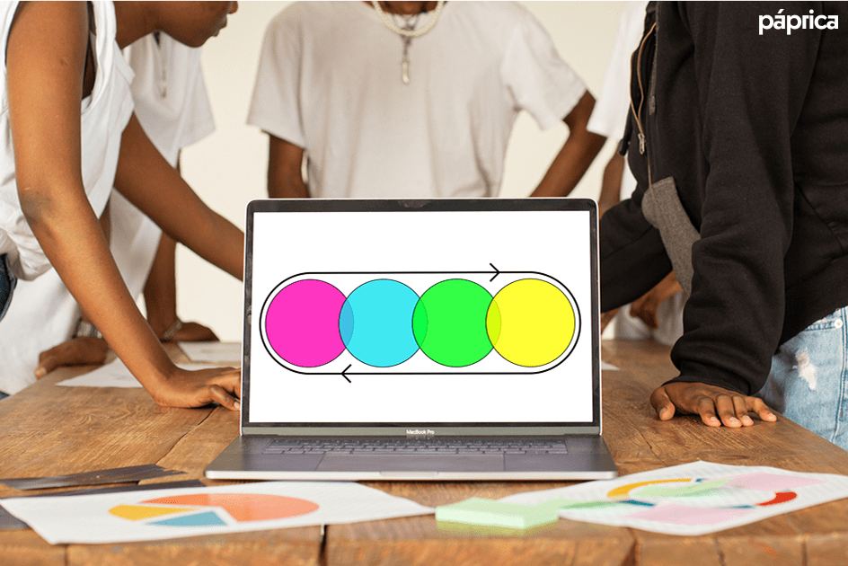 Imagem de grupo de três pessoas com um diagrama minimalista do Think it, Build it, Ship it, Tweak it