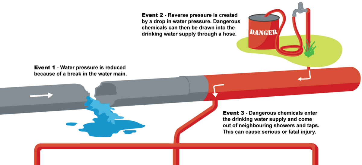 Backpressure Diagram