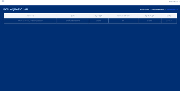 Aquatic Lab отзывы