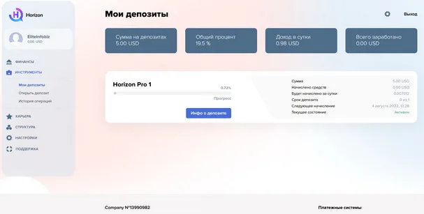 Horizon отзывы