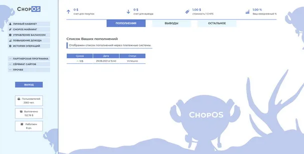 chopos.net