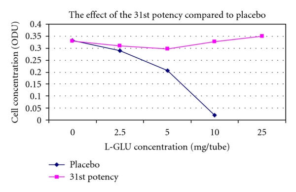A Review of Use of Enantiomers in Homeopathy