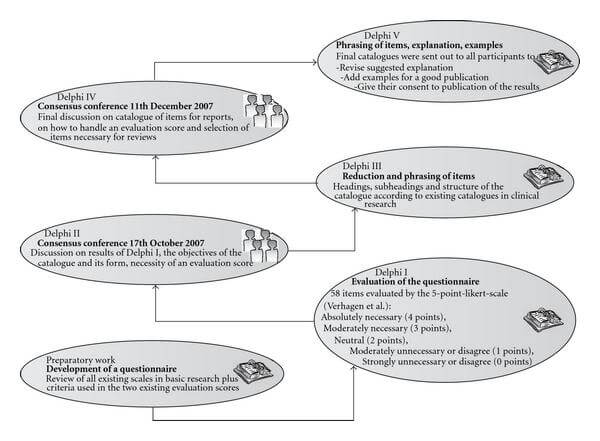 Reporting Experiments in Homeopathic Basic Research