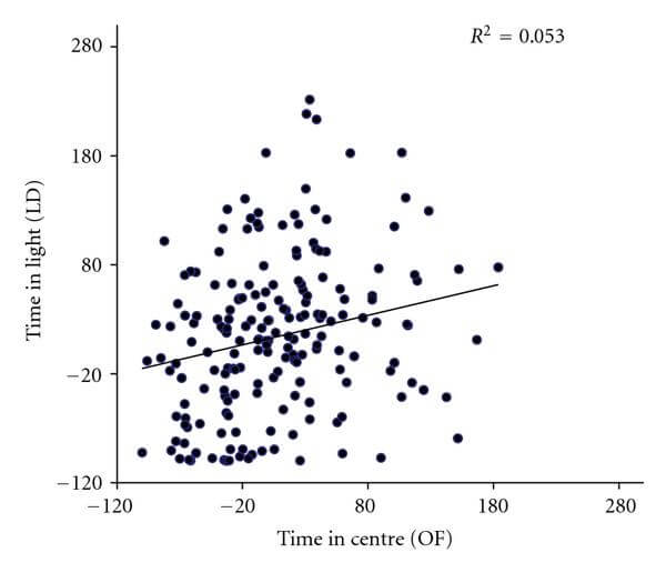 GELSEMIUM FOR EMOTIONAL RESPONSE