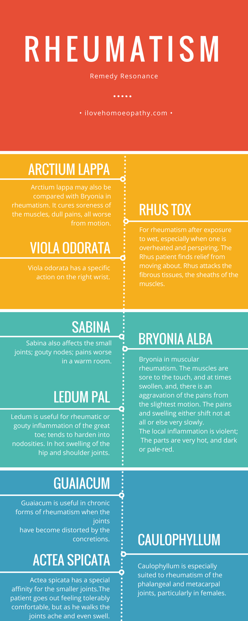 Homeopathic Remedies for RHEUMATISM