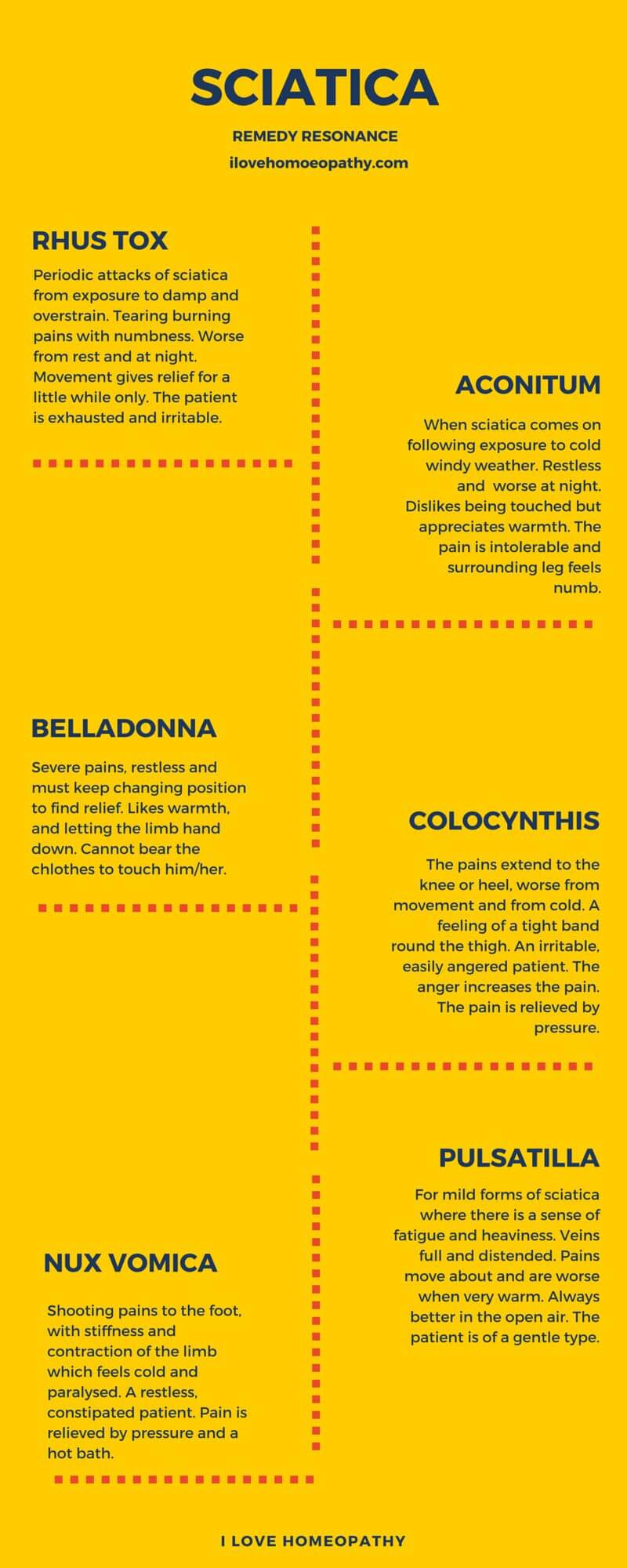 SCIATICA