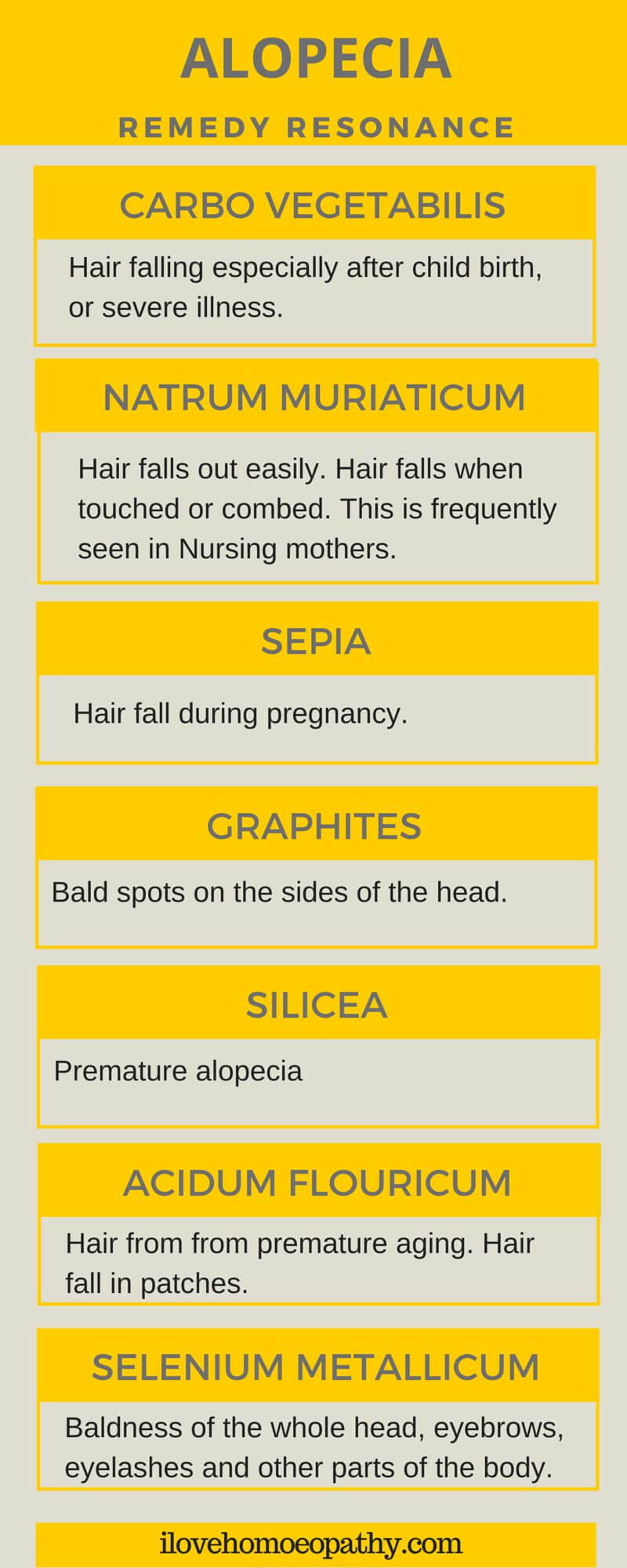 ALOPECIA
