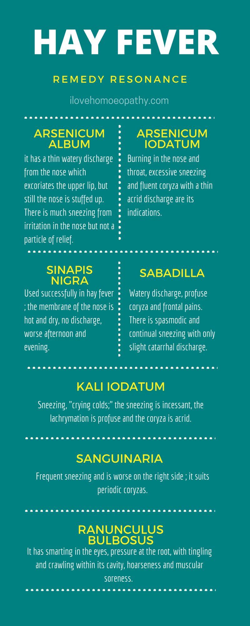 Homeopathic remedies for HAY FEVER
