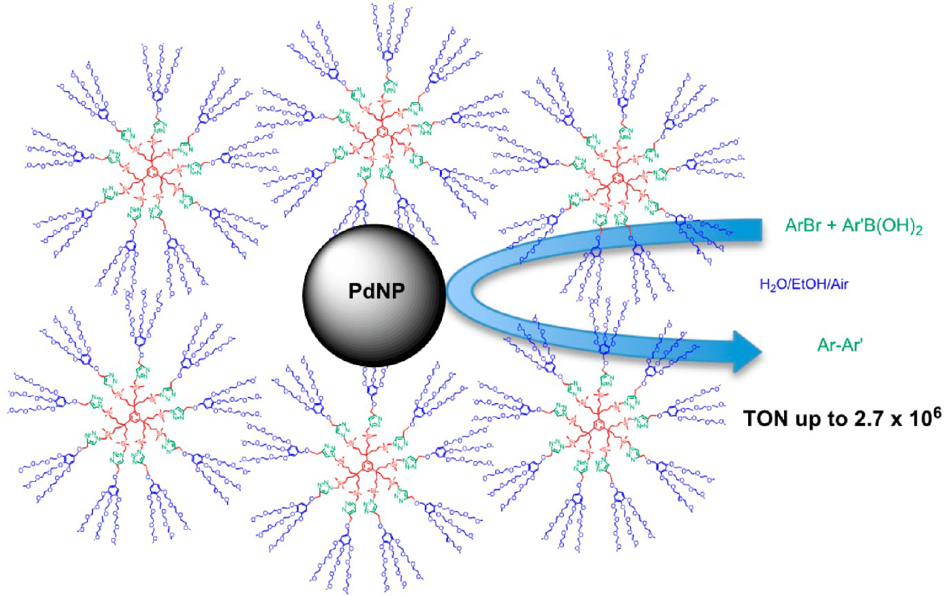 "Homeopathic" Palladium Nanoparticle Catalysis of Cross Carbon-Carbon Coupling Reactions