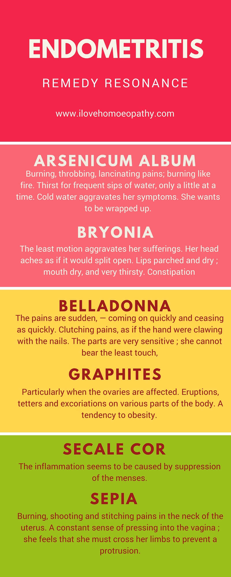 ENDOMETRITIS