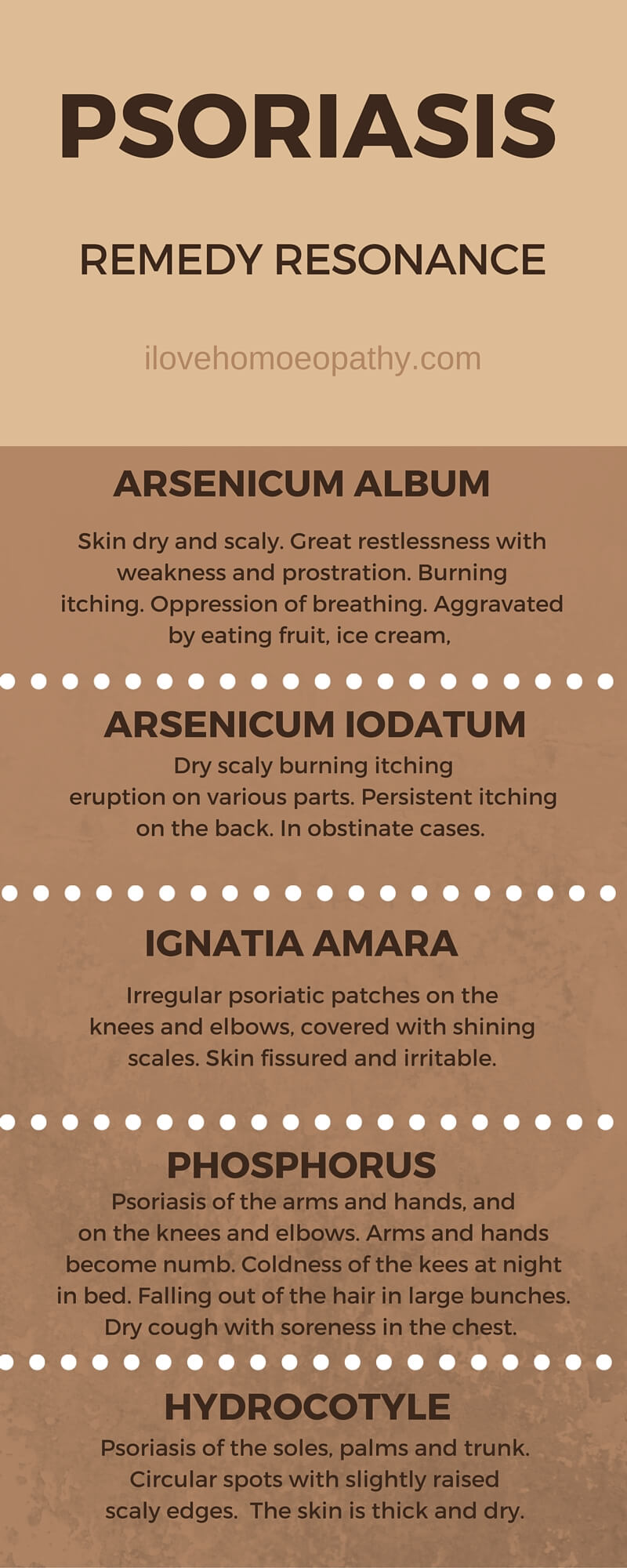 PSORIASIS