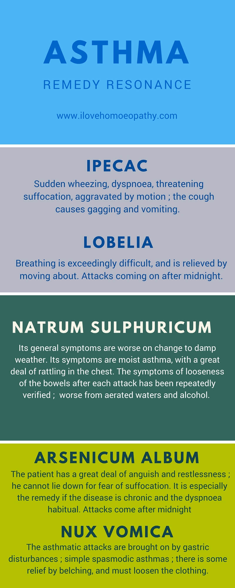 ASTHMA
