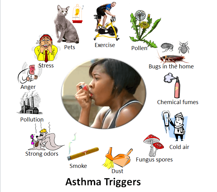REMEDIES FOR ASTHMA