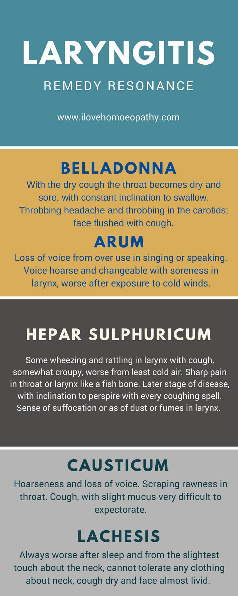 LARYNGITIS