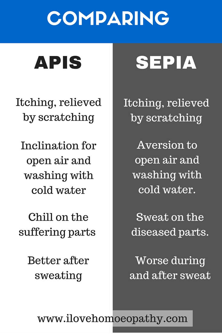 COMPARATIVE STUDY