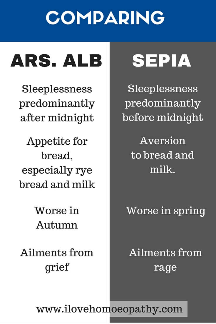 COMPARATIVE STUDY