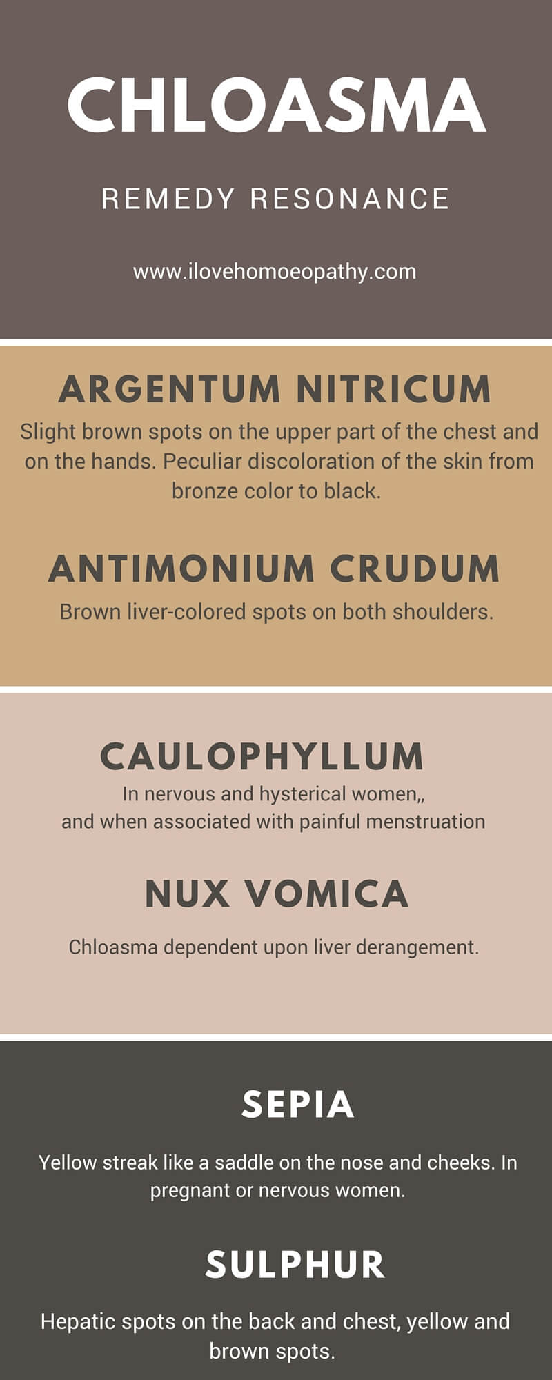 CHLOASMA