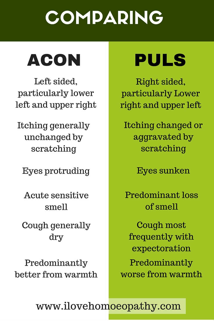 COMPARATIVE STUDY