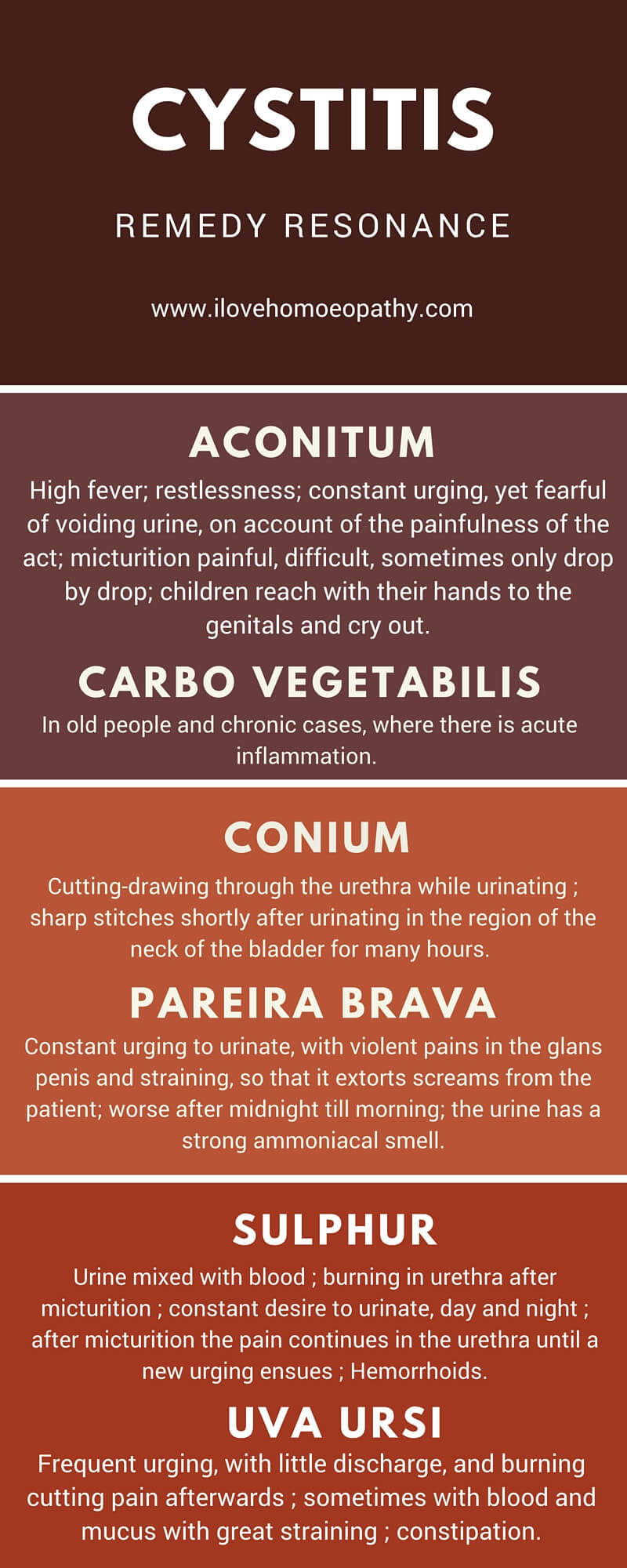 CYSTITIS
