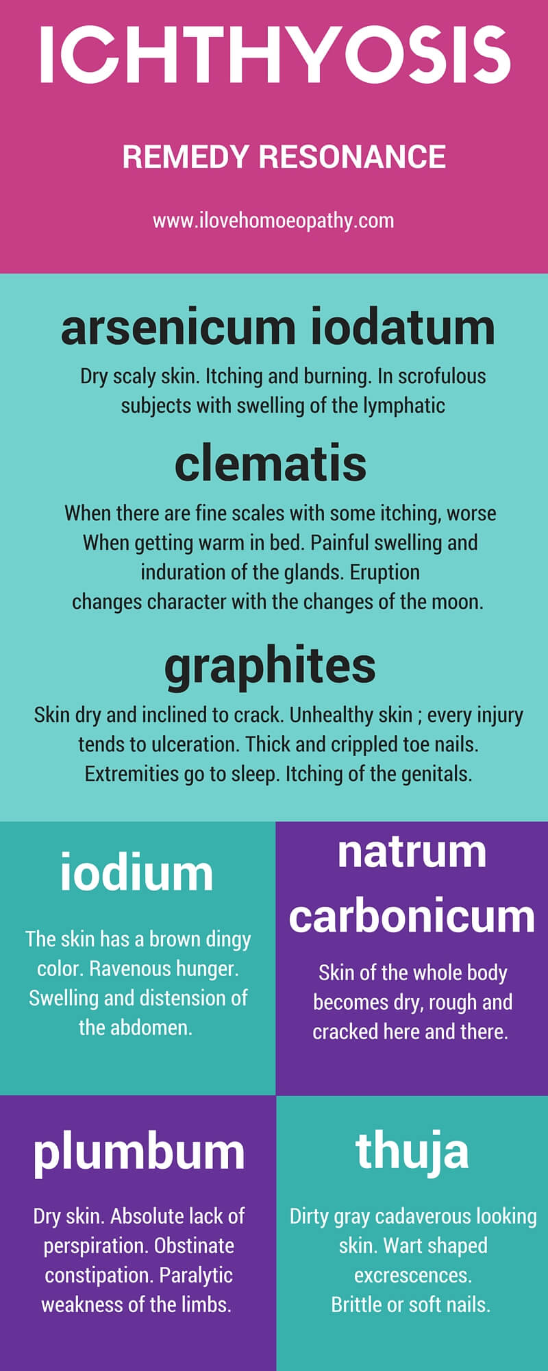 ICHTHYOSIS