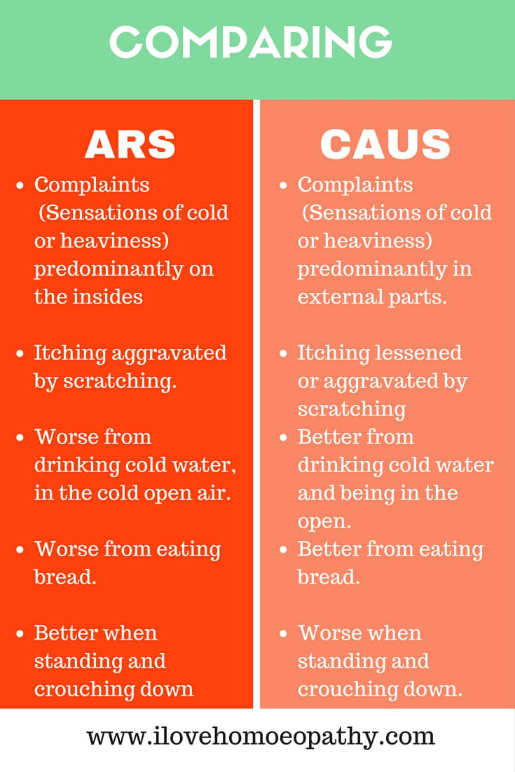 COMPARATIVE STUDY