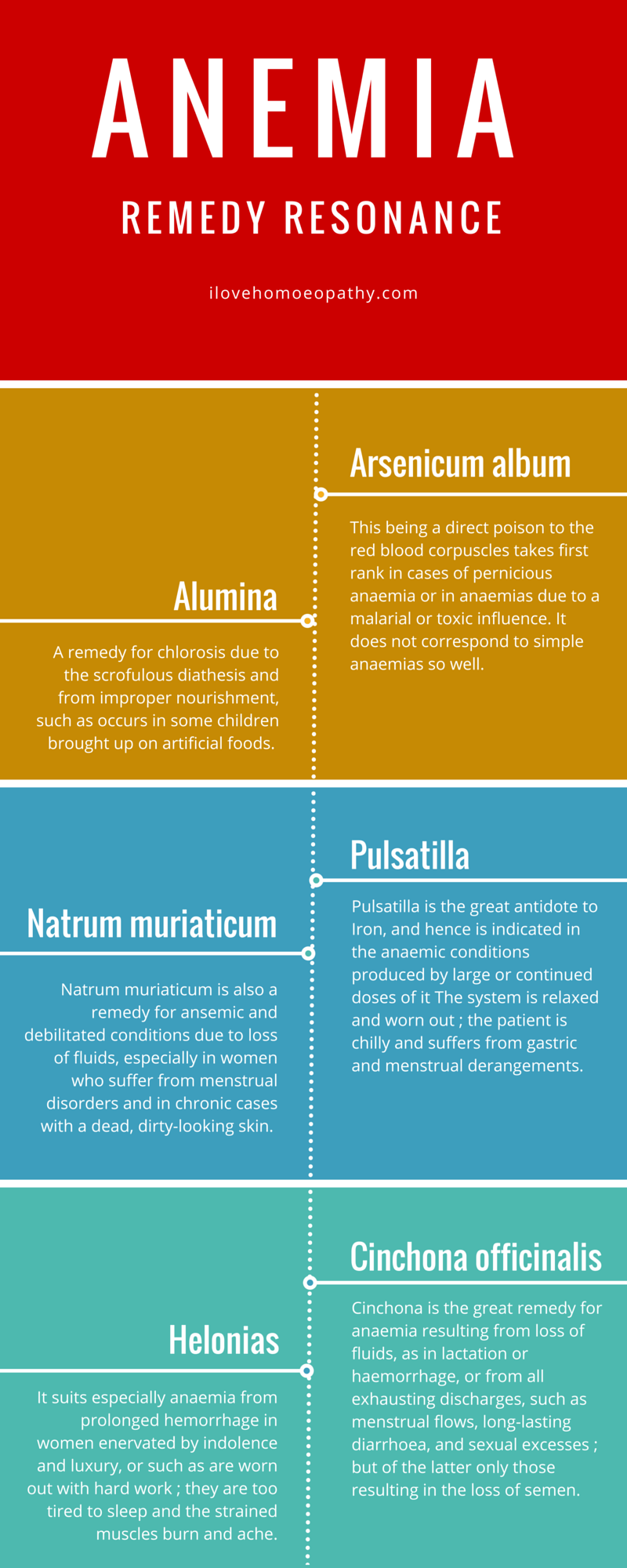 ANEMIA