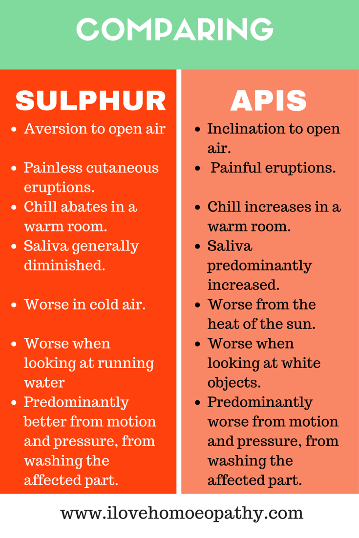 Comparative Study of Remedies