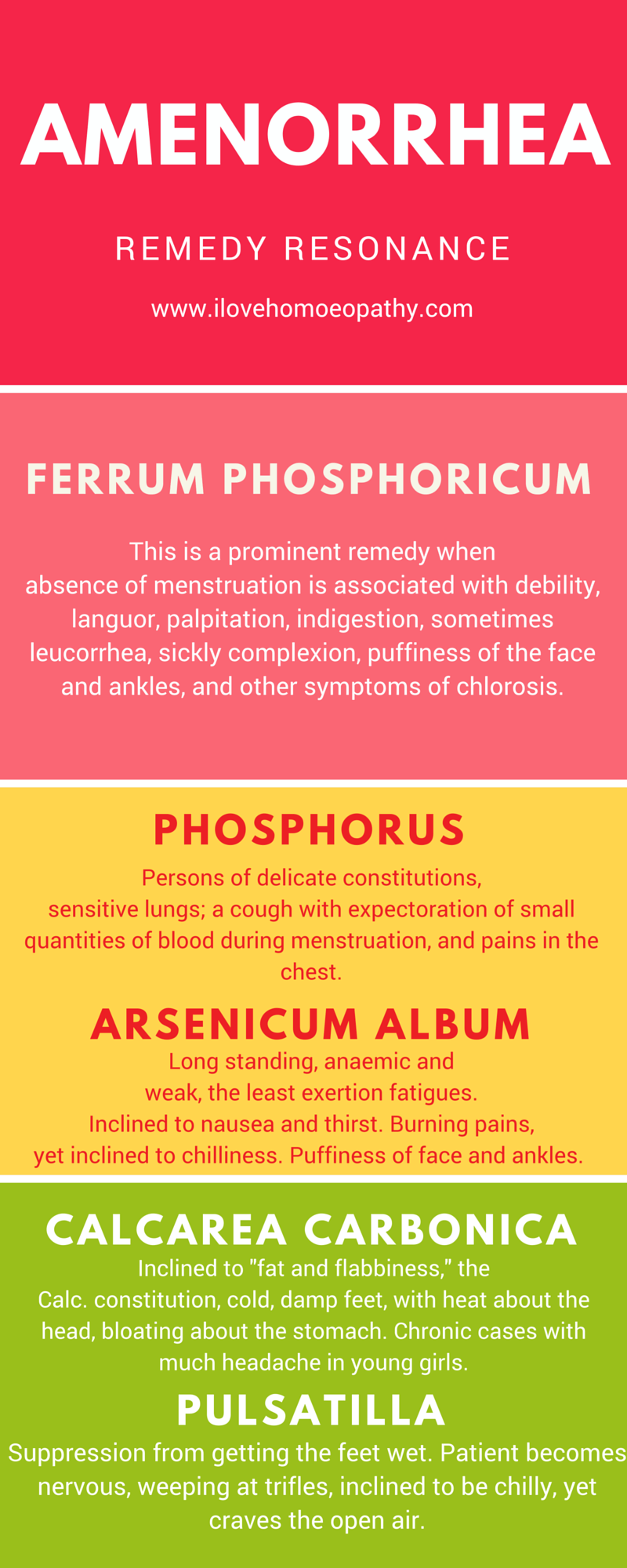 AMENORRHEA