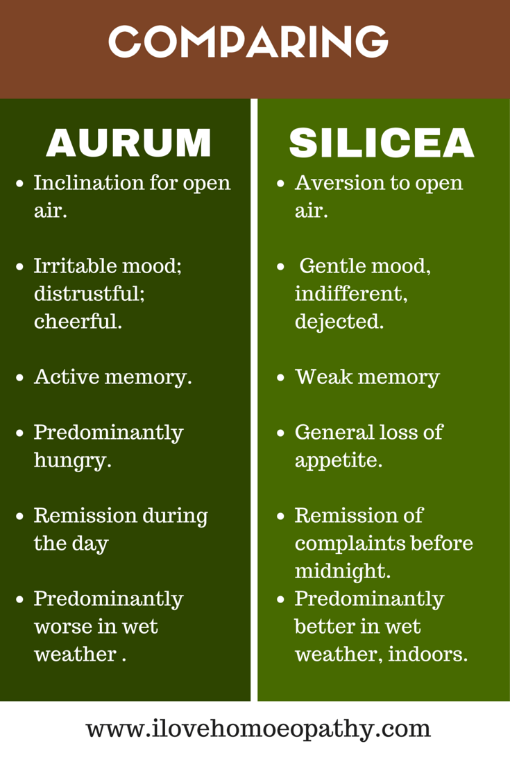 COMPARISON OF REMEDIES
