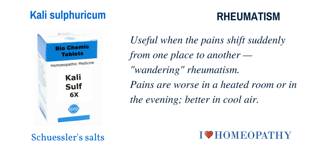 The Wandering Pains of Rheumatism