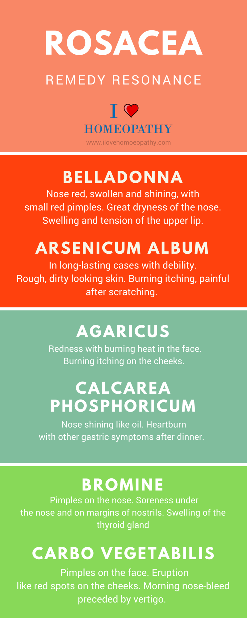 Homeopathy for ROSACEA