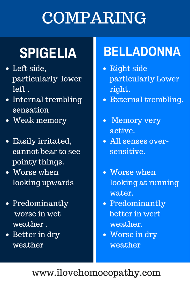 COMPARING SPIGELIA & BELLADONNA