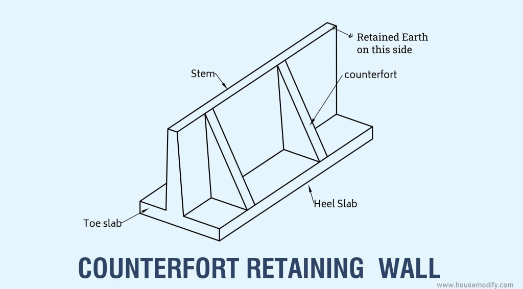 Counterfort Retaining Wall