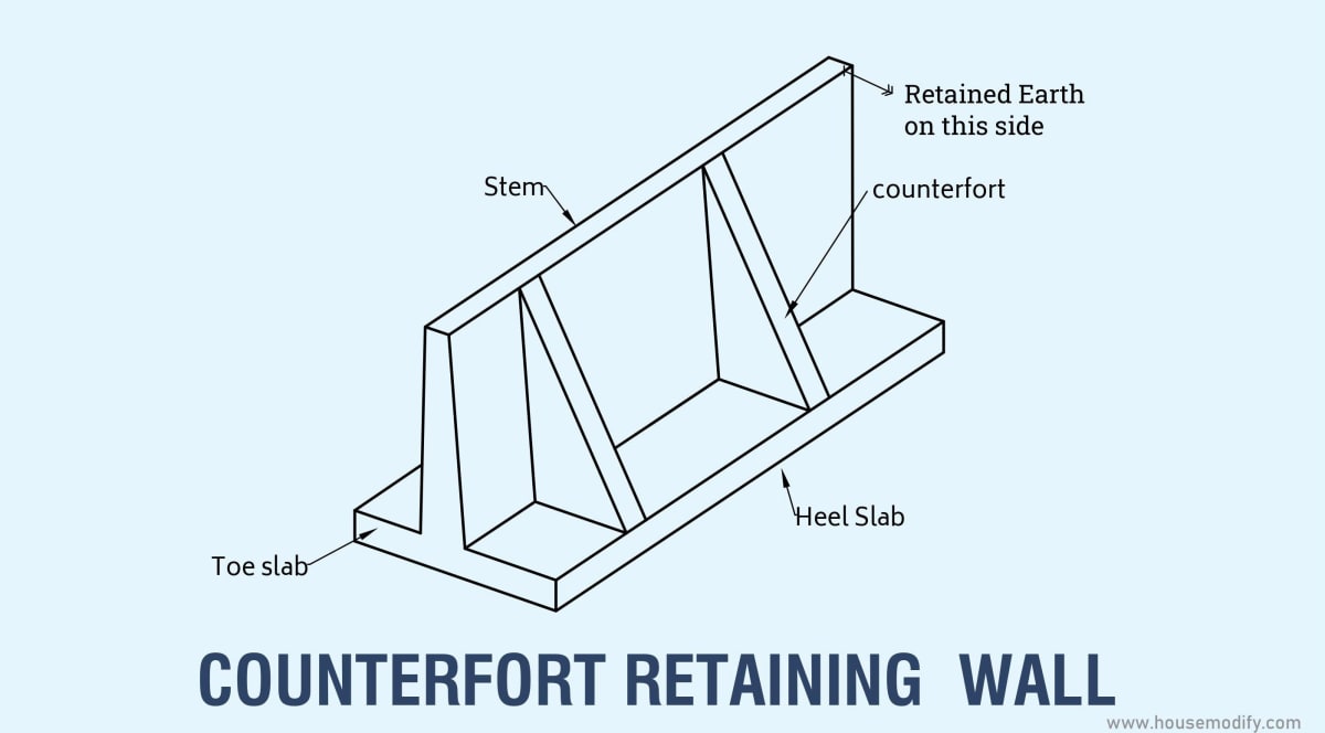 Difference Between Cantilever And Counterfort Retaining Wall